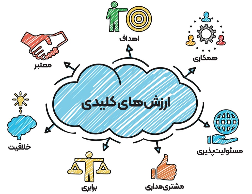 ارزش های اخلاقی