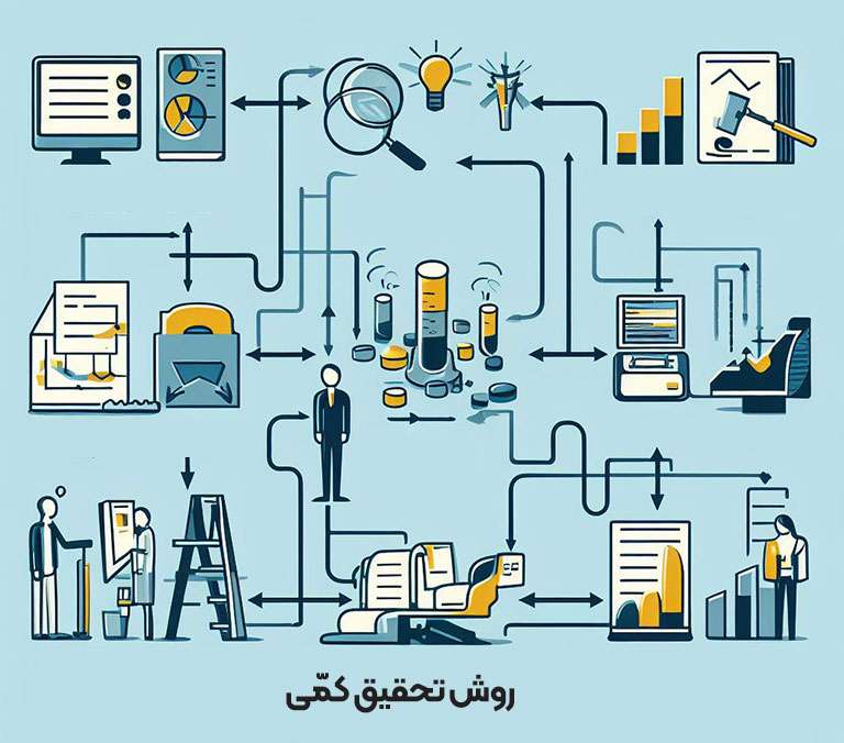 روش تحقیق کمّی