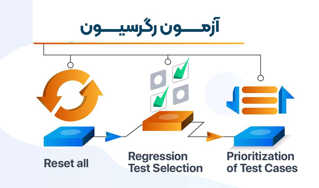 آموزش نوشتن پایان نامه ویژه دانشجویان ارشد و دکتری 14 آزمون رگرسیون