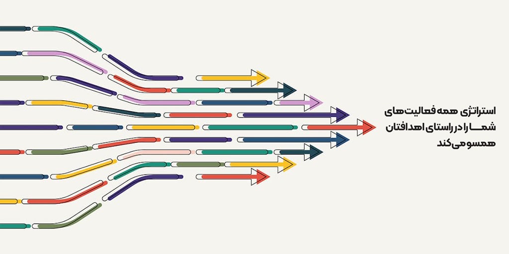 استراتژی تمام فعالیت‌های شما در در راستای اهدافتان همسو می‌کند