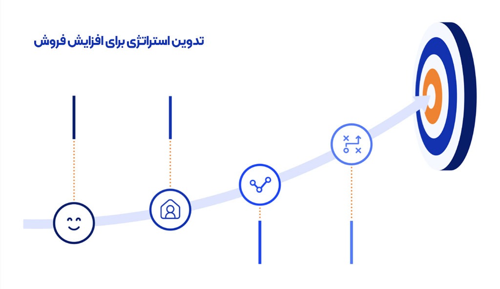 استراتژی فروش