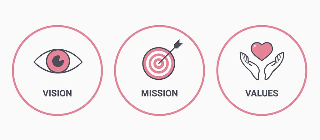 ماموریت کسب و کار شما چیست