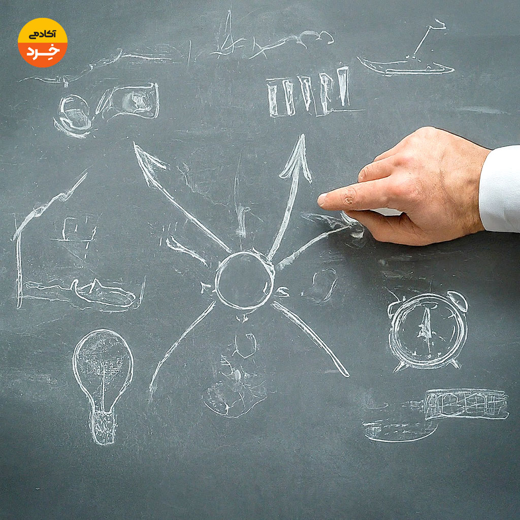 استراتژی، برنامه‌ریزی را تسهیل می‌کند