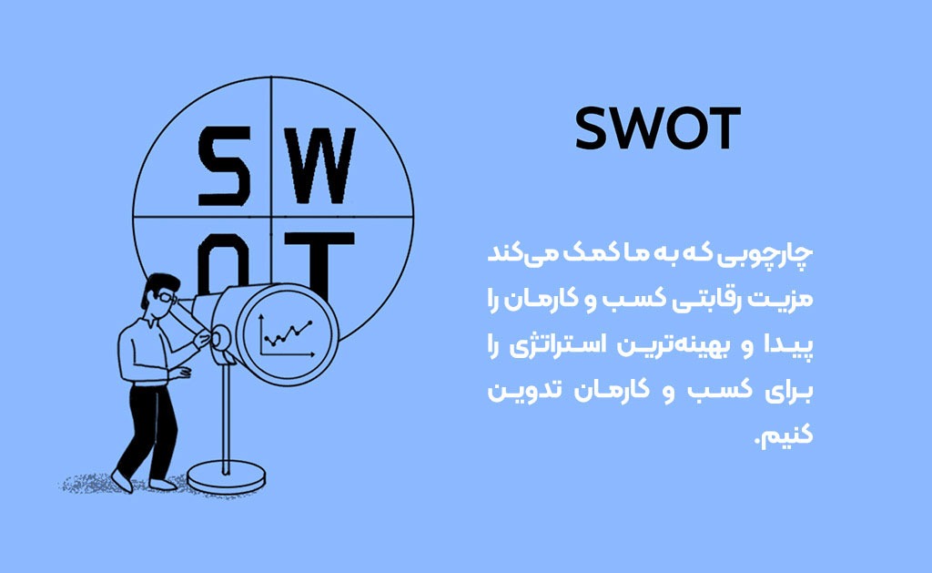 ماتریس سوات را تشکیل دهید و محیط درونی و بیرونی را تحلیل کنید