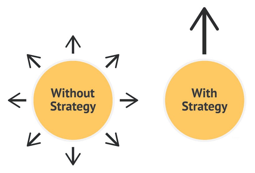 استراتژی همه فعالیتهای سازمان را در جهت هدف همسو می‌کند